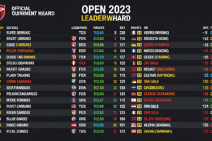 leaderboard the open 2023